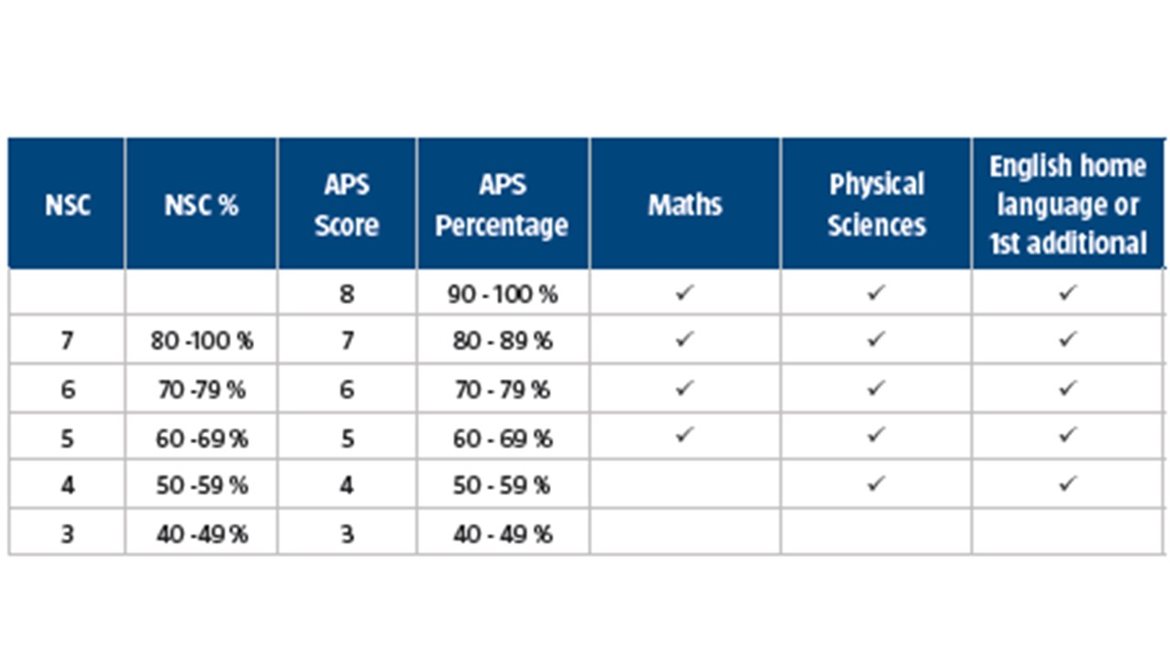 what are the subjects in electrical engineering